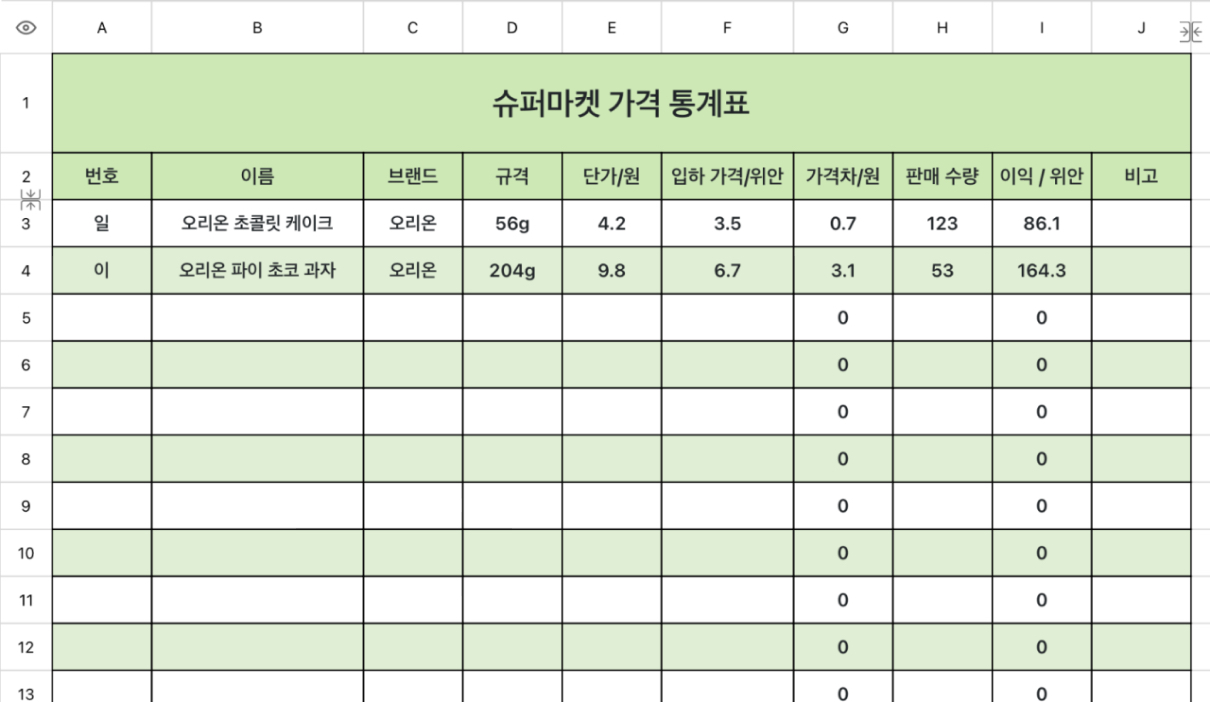 슈퍼마켓 가격 통계표(자동 통계)